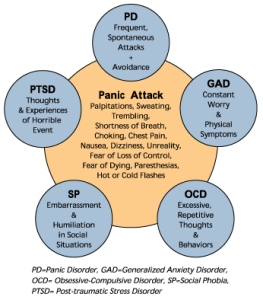 types-of-anxiety-disorders